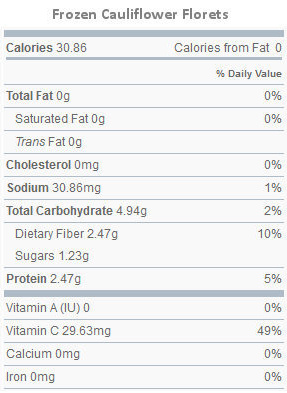 Nutritional Values of Frozen Cauliflower Florets - Per 100 grams