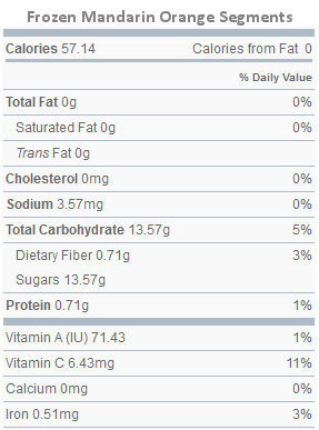 Nutritional Values of Frozen Mandarin Orange Segements - Per 100 grams